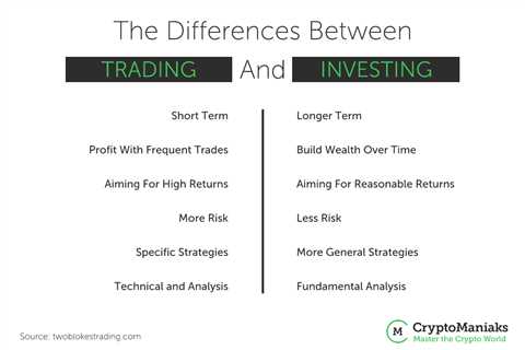Investing Vs Trading