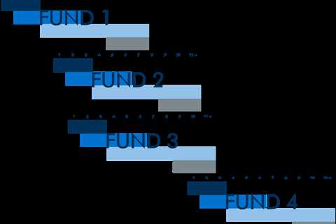 Types Of Private Equity Funds - Foto Holy