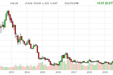 Is Yamana Gold Stock Worth the Hype?