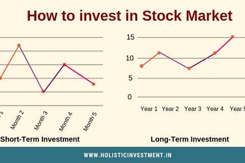 What is Long Term and Short Term in Share Market Investing?