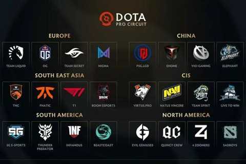 Top eSports Teams In The World