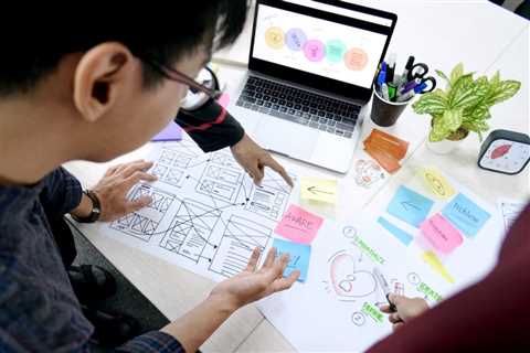 Importance of UI/UX Design in Business